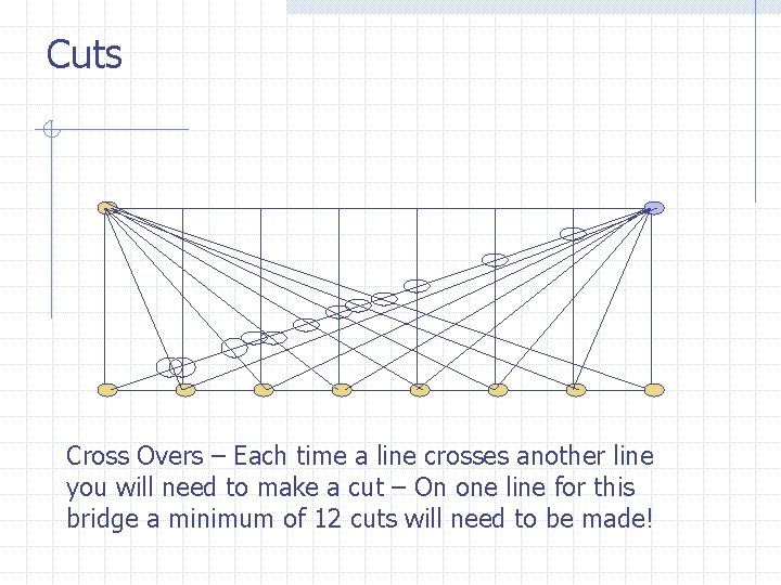 Cuts Cross Overs – Each time a line crosses another line you will need