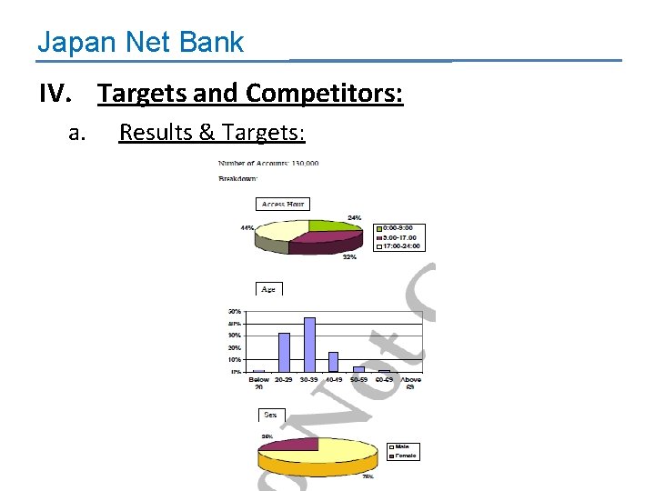 Japan Net Bank IV. Targets and Competitors: a. Results & Targets: 