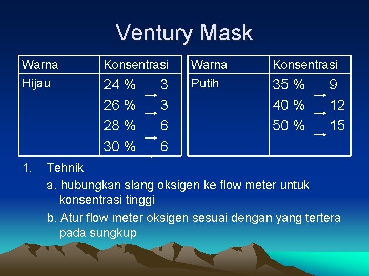 Ventury Mask Warna Hijau 1. Konsentrasi 24 % 3 26 % 3 28 %