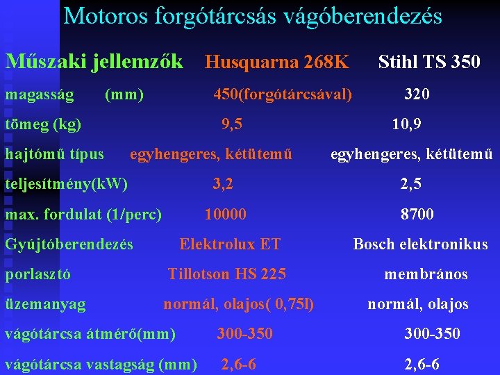 Motoros forgótárcsás vágóberendezés Műszaki jellemzők Husquarna 268 K magasság (mm) 450(forgótárcsával) tömeg (kg) hajtómű