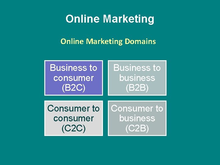 Online Marketing Domains Business to consumer (B 2 C) Business to business (B 2