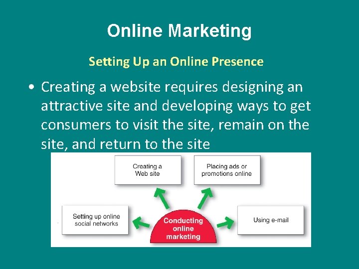 Online Marketing Setting Up an Online Presence • Creating a website requires designing an