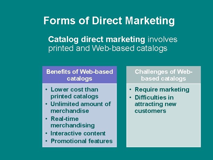 Forms of Direct Marketing Catalog direct marketing involves printed and Web-based catalogs Benefits of