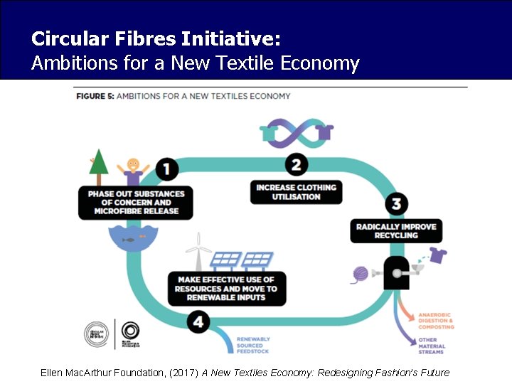 Circular Fibres Initiative: Ambitions for a New Textile Economy Ellen Mac. Arthur Foundation, (2017)