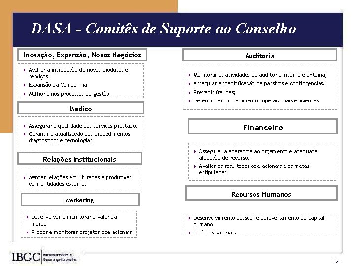 DASA - Comitês de Suporte ao Conselho Inovação, Expansão, Novos Negócios 4 Avaliar a