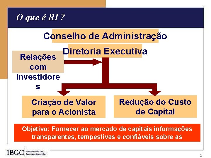 O que é RI ? Conselho de Administração Relações com Investidore s Diretoria Executiva