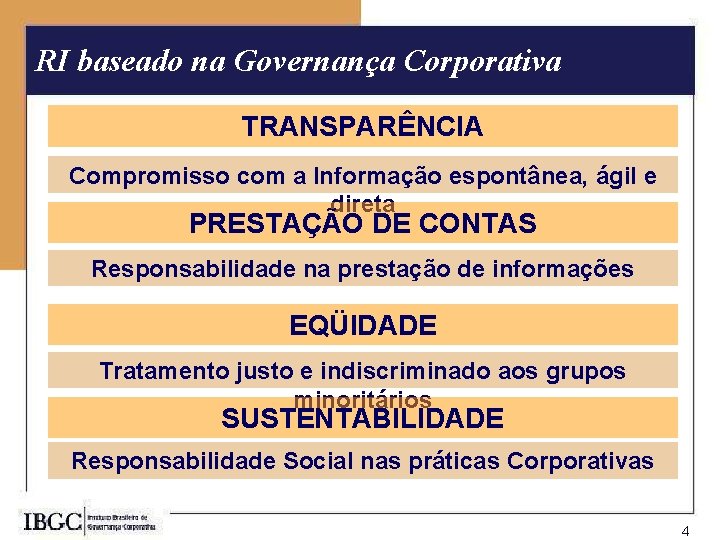 RI baseado na Governança Corporativa TRANSPARÊNCIA Compromisso com a Informação espontânea, ágil e direta