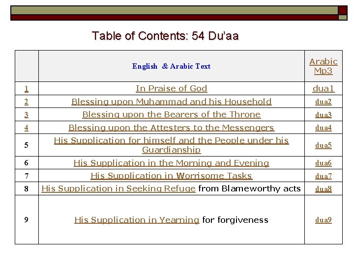 Table of Contents: 54 Du’aa English & Arabic Text Arabic Mp 3 1 In