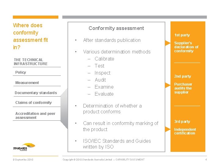 Where does conformity assessment fit in? Conformity assessment 1 st party • After standards
