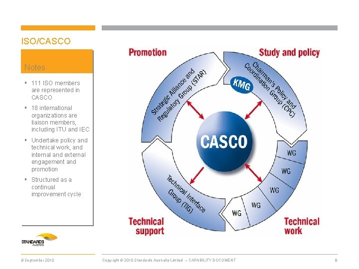 ISO/CASCO Notes § 111 ISO members are represented in CASCO § 18 international organizations