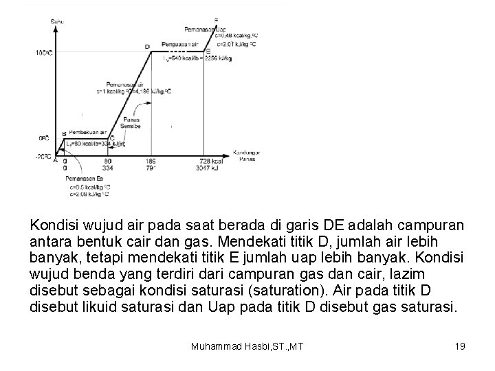 Kondisi wujud air pada saat berada di garis DE adalah campuran antara bentuk cair