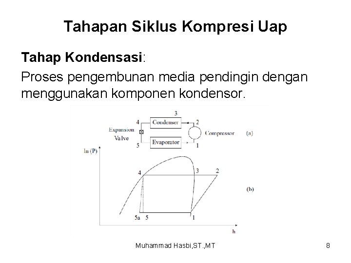 Tahapan Siklus Kompresi Uap Tahap Kondensasi: Proses pengembunan media pendingin dengan menggunakan komponen kondensor.
