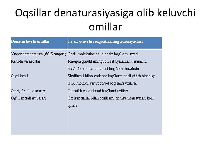 Оqsillаr dеnаturаsiyasigа оlib kеluvchi оmillаr Dеnаturlоvchi оmillаr Tа`sir etuvchi rеаgеntlаrning xususiyatlаri Yuqоri tеmpеrаturа (60°S