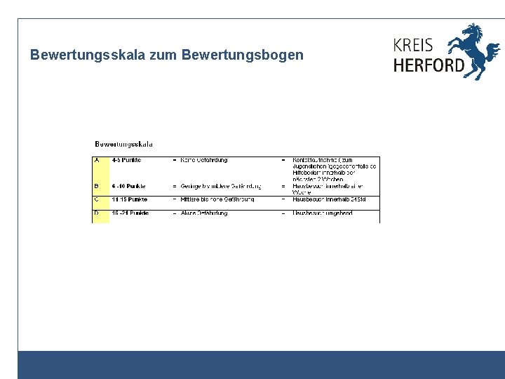Bewertungsskala zum Bewertungsbogen 