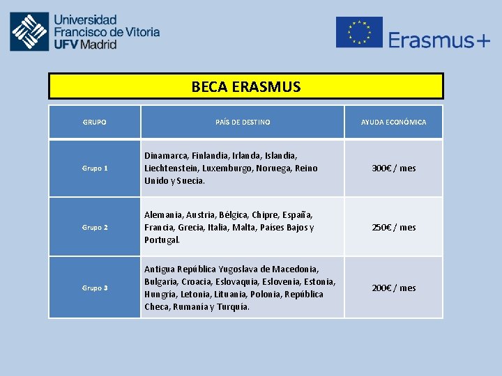 BECA ERASMUS GRUPO PAÍS DE DESTINO AYUDA ECONÓMICA Grupo 1 Dinamarca, Finlandia, Irlanda, Islandia,