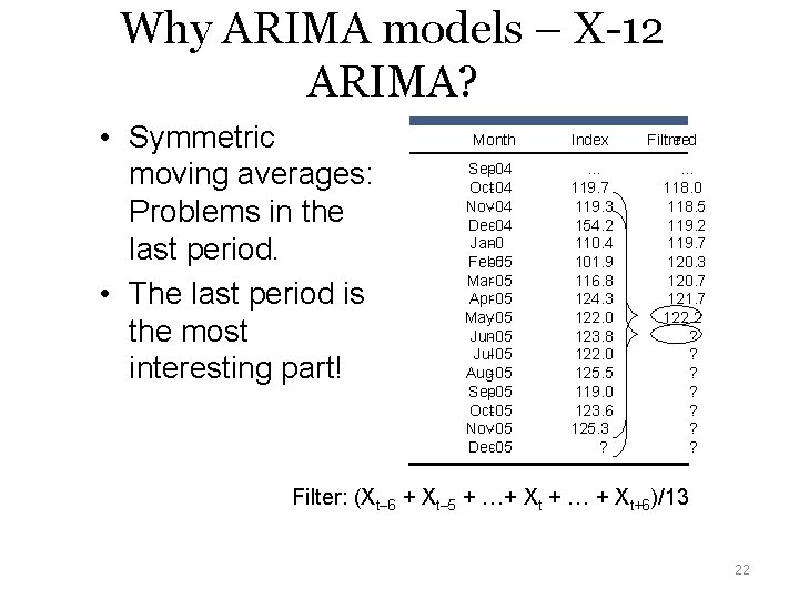 Why ARIMA models – X-12 ARIMA? • Symmetric moving averages: Problems in the last