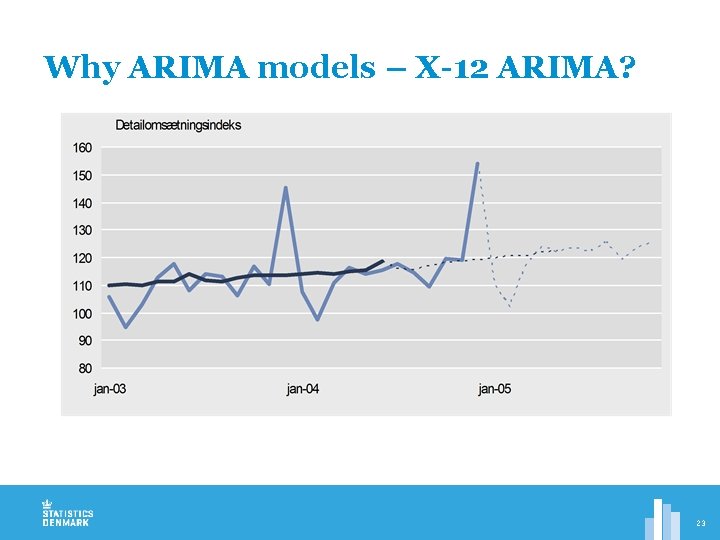 Why ARIMA models – X-12 ARIMA? 23 