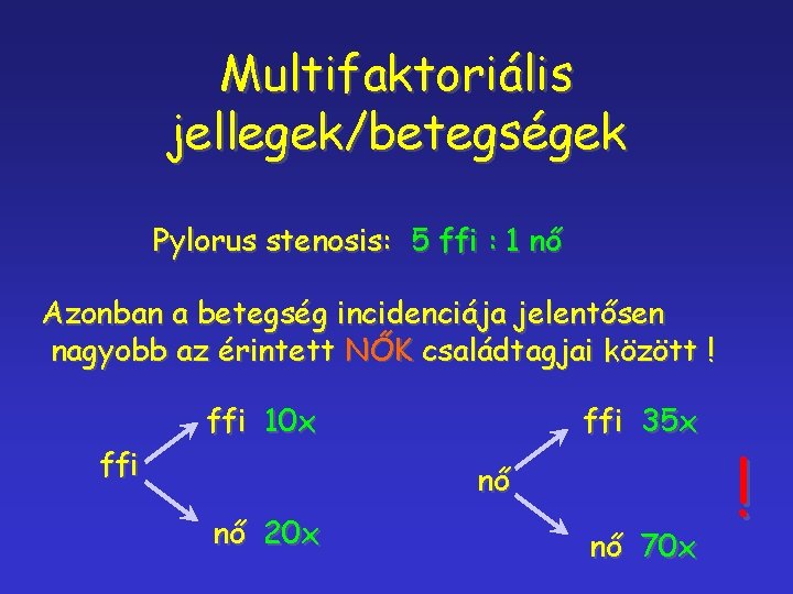 Multifaktoriális jellegek/betegségek Pylorus stenosis: 5 ffi : 1 nő Azonban a betegség incidenciája jelentősen