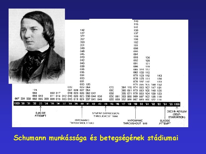 Schumann munkássága és betegségének stádiumai 