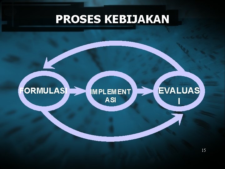 PROSES KEBIJAKAN FORMULASI IMPLEMENT ASI EVALUAS I 15 