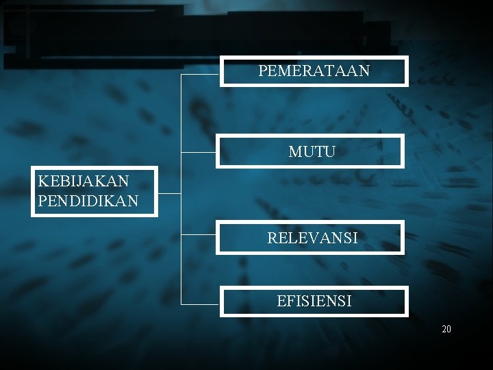 PEMERATAAN MUTU KEBIJAKAN PENDIDIKAN RELEVANSI EFISIENSI 20 