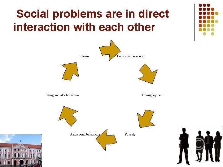 Social problems are in direct interaction with each other Crime Economic recession Drug and