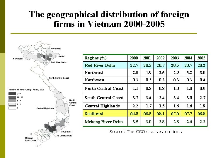 The geographical distribution of foreign firms in Vietnam 2000 -2005 Regions (%) 2000 2001
