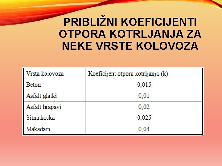 PRIBLIŽNI KOEFICIJENTI OTPORA KOTRLJANJA ZA NEKE VRSTE KOLOVOZA 