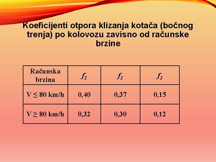  Koeficijenti otpora klizanja kotača (bočnog trenja) po kolovozu zavisno od računske brzine Računska