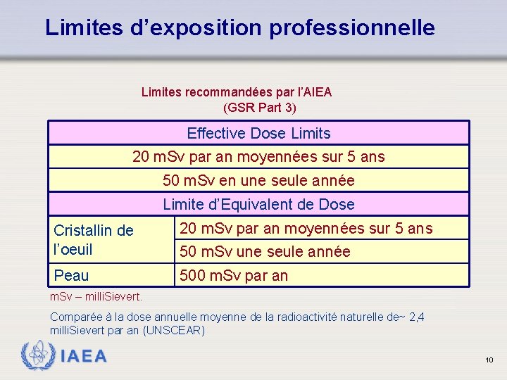 Limites d’exposition professionnelle Limites recommandées par l’AIEA (GSR Part 3) Effective Dose Limits 20