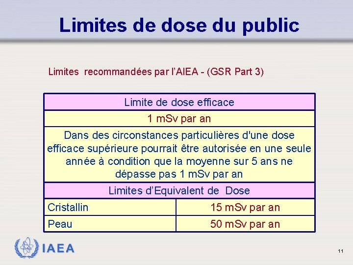 Limites de dose du public Limites recommandées par l’AIEA - (GSR Part 3) Limite