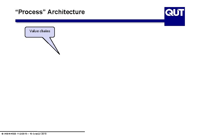 “Process” Architecture Value chains © INB/INN 320 11. 2/2013 – 10 October 2013 “Process” Architecture Value chains © INB/INN 320 11. 2/2013 – 10 October 2013