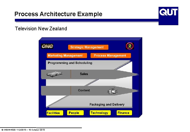 Process Architecture Example Television New Zealand © INB/INN 320 11. 2/2013 – 10 October Process Architecture Example Television New Zealand © INB/INN 320 11. 2/2013 – 10 October