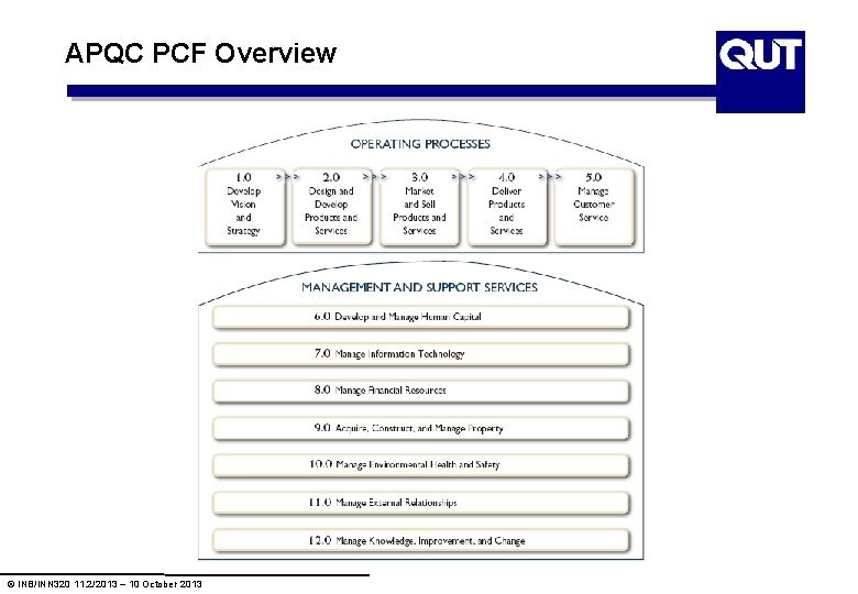 APQC PCF Overview © INB/INN 320 11. 2/2013 – 10 October 2013 APQC PCF Overview © INB/INN 320 11. 2/2013 – 10 October 2013