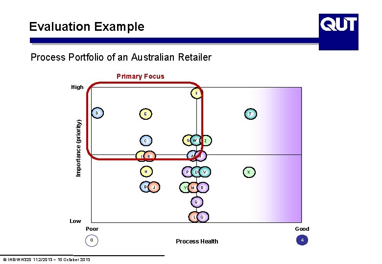 Evaluation Example Process Portfolio of an Australian Retailer Primary Focus High F Importance (priority) Evaluation Example Process Portfolio of an Australian Retailer Primary Focus High F Importance (priority)
