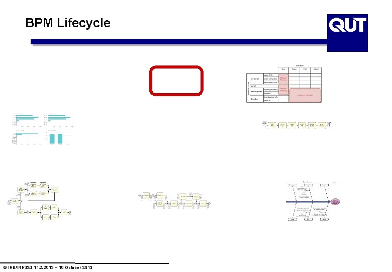 BPM Lifecycle © INB/INN 320 11. 2/2013 – 10 October 2013 BPM Lifecycle © INB/INN 320 11. 2/2013 – 10 October 2013
