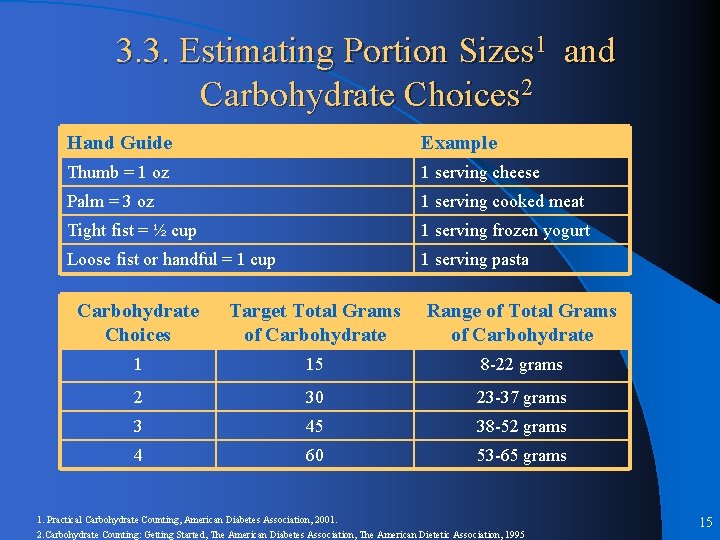 3. 3. Estimating Portion Sizes 1 and Carbohydrate Choices 2 Hand Guide Example Thumb