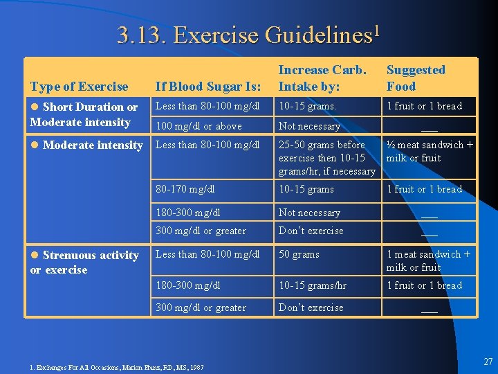 3. 13. Exercise Guidelines 1 Type of Exercise If Blood Sugar Is: Increase Carb.