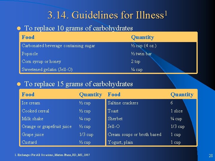 3. 14. Guidelines for Illness 1 l l To replace 10 grams of carbohydrates