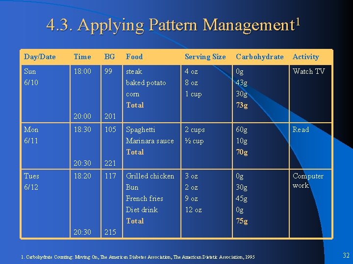 4. 3. Applying Pattern Management 1 Day/Date Time BG Food Serving Size Carbohydrate Activity