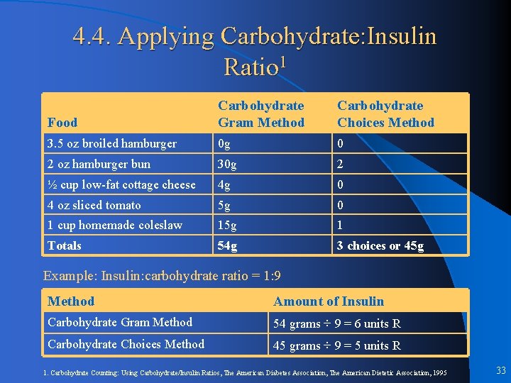 4. 4. Applying Carbohydrate: Insulin Ratio 1 Food Carbohydrate Gram Method Carbohydrate Choices Method