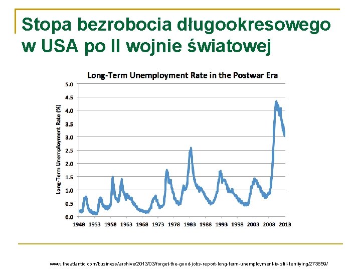 Stopa bezrobocia długookresowego w USA po II wojnie światowej http: //www. theatlantic. com/business/archive/2013/03/forget-the-good-jobs-report-long-term-unemployment-is-still-terrifying/273859/ 