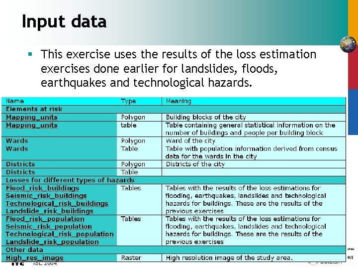 Input data § This exercise uses the results of the loss estimation exercises done