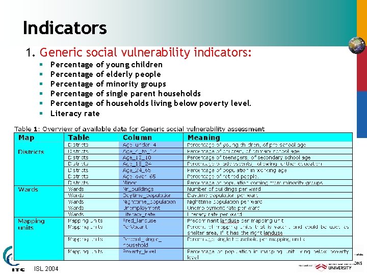 Indicators 1. Generic social vulnerability indicators: § § § Percentage of Percentage of Literacy