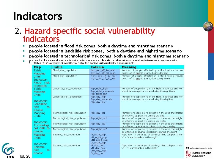 Indicators 2. Hazard specific social vulnerability indicators § § people ISL 2004 located in