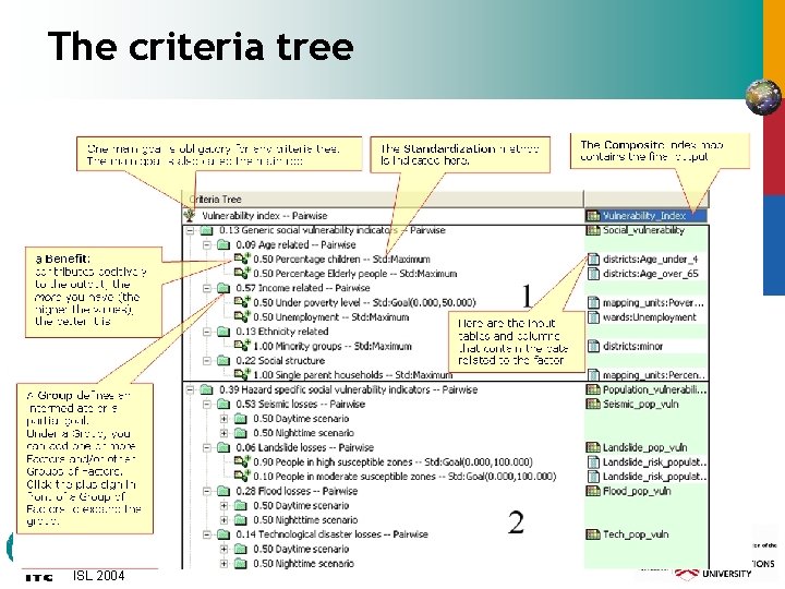 The criteria tree ISL 2004 