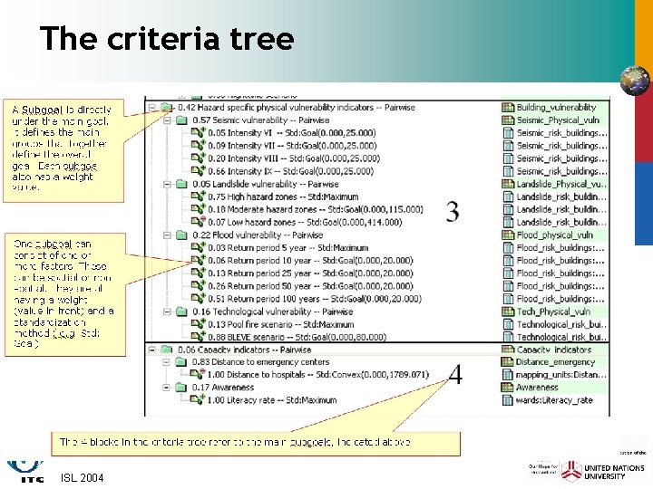 The criteria tree ISL 2004 