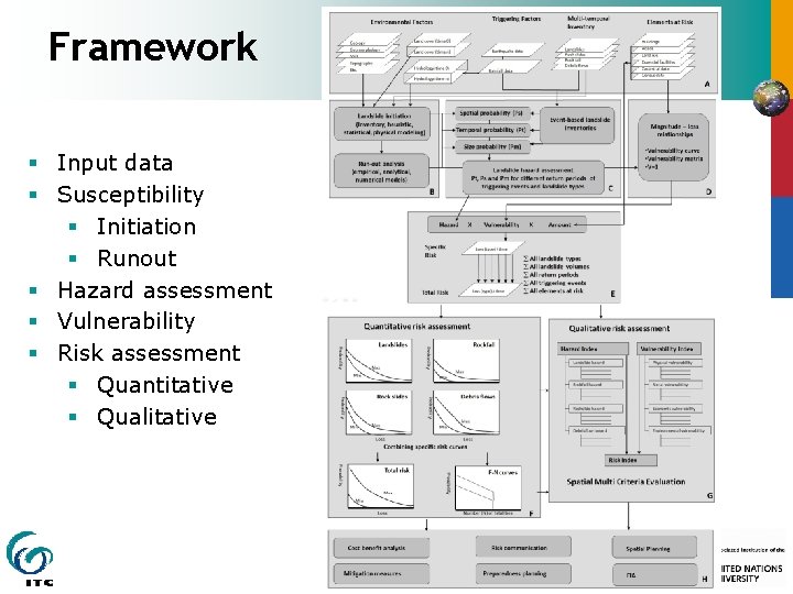 Framework § Input data § Susceptibility § Initiation § Runout § Hazard assessment §