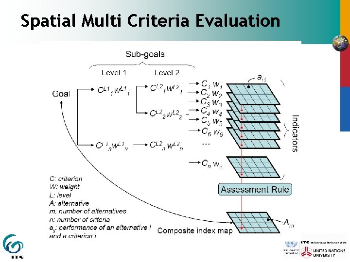 Spatial Multi Criteria Evaluation 