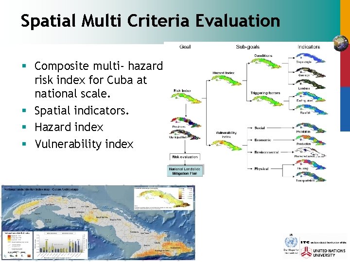 Spatial Multi Criteria Evaluation § Composite multi- hazard risk index for Cuba at national